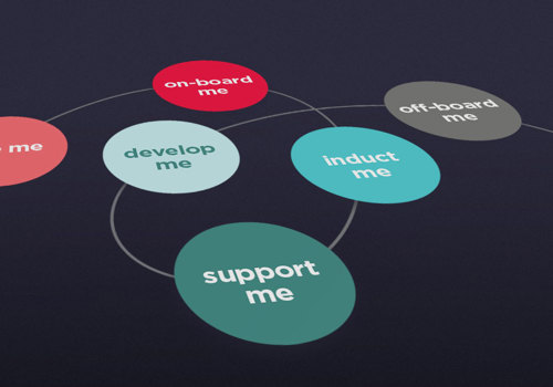 Our resources