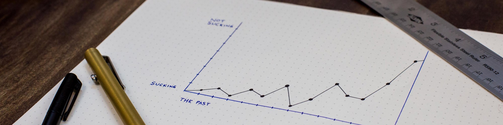Three focus areas to improve productivity